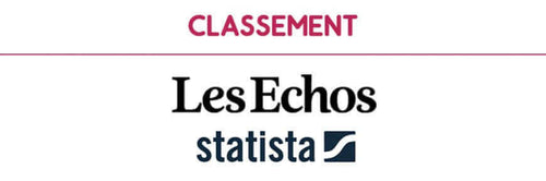Couteauxduchef parmi les 500 entreprises les plus dynamiques de France