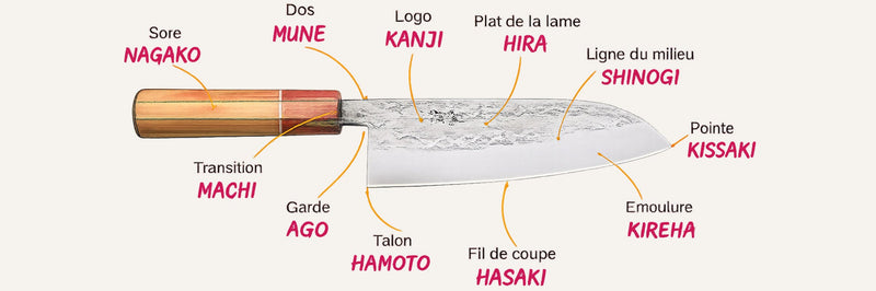 L'anatomie des couteaux japonais