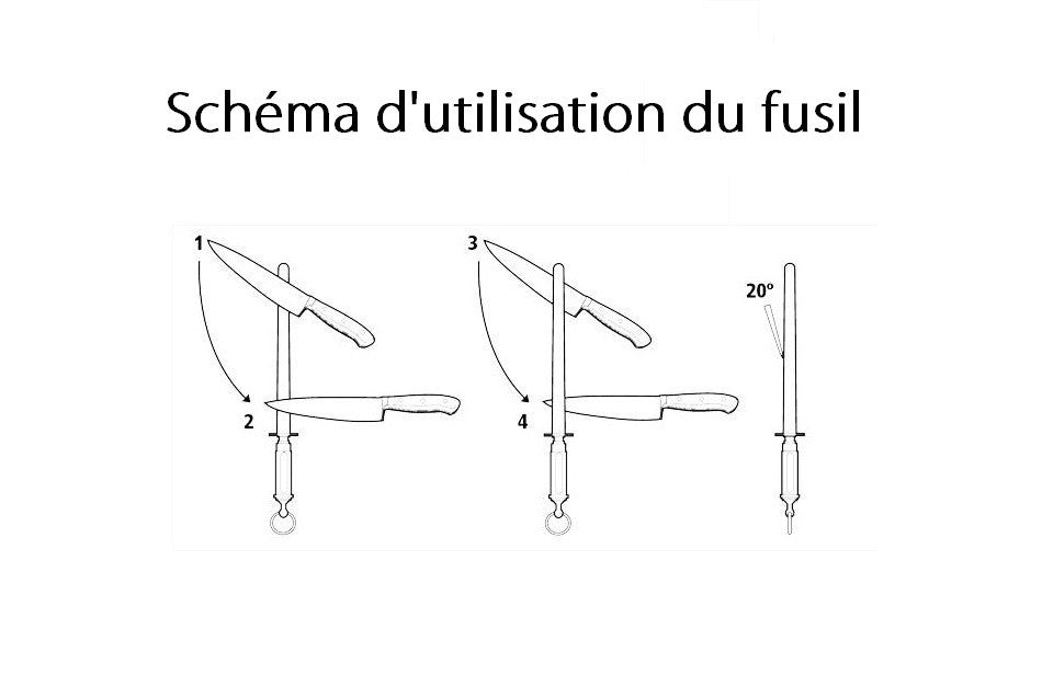 Fusil à aiguiser carré DICK COMBI 30cm polissage