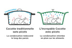 L'Incroyable Cocotte Cookut Édition limitée 28cm à personnaliser