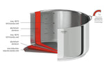 Faitout Cristel Casteline amovible en inox 5 plis