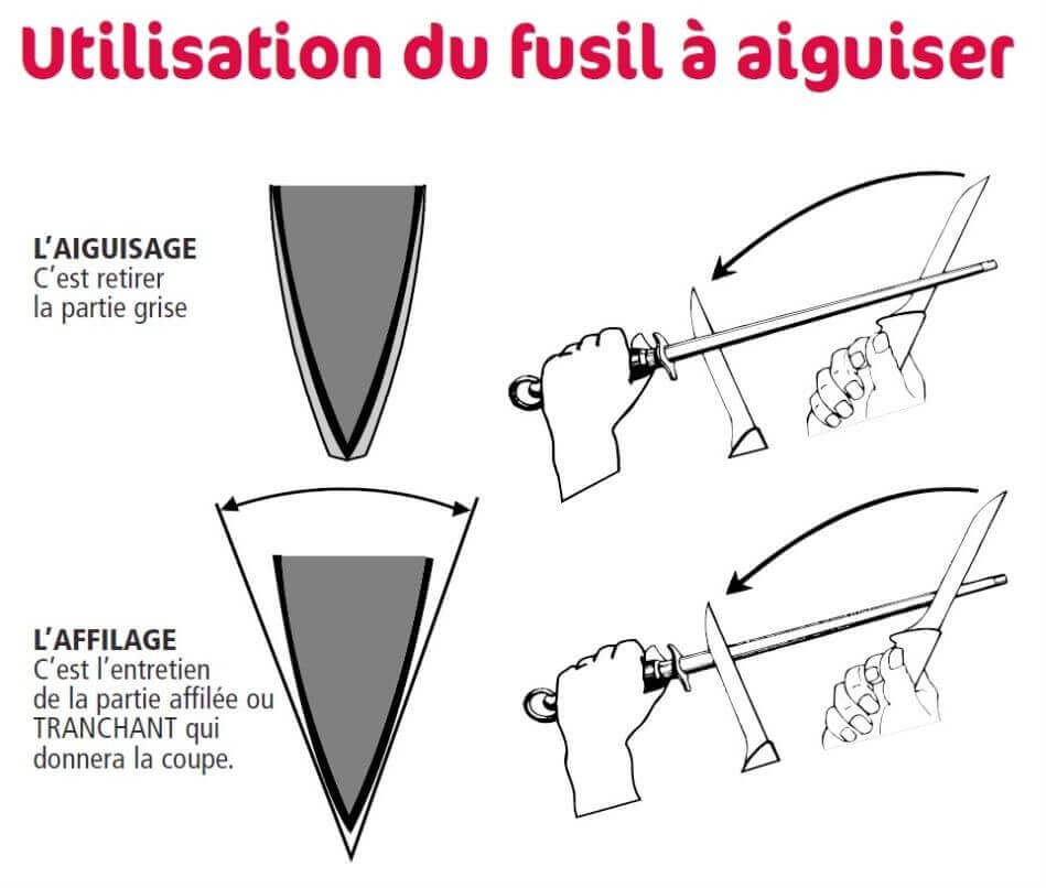 Fusil professionnel Thermo mèche ovale 30cm grain standard