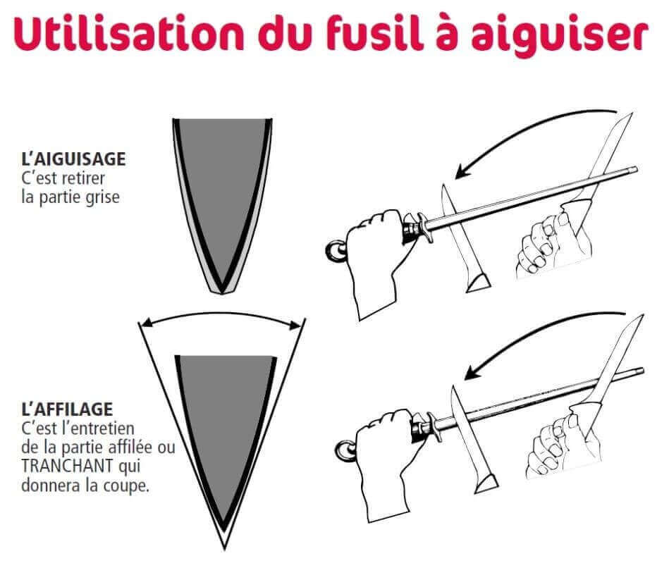 Fusil professionnel BLACK mèche ovale 30cm grain standard