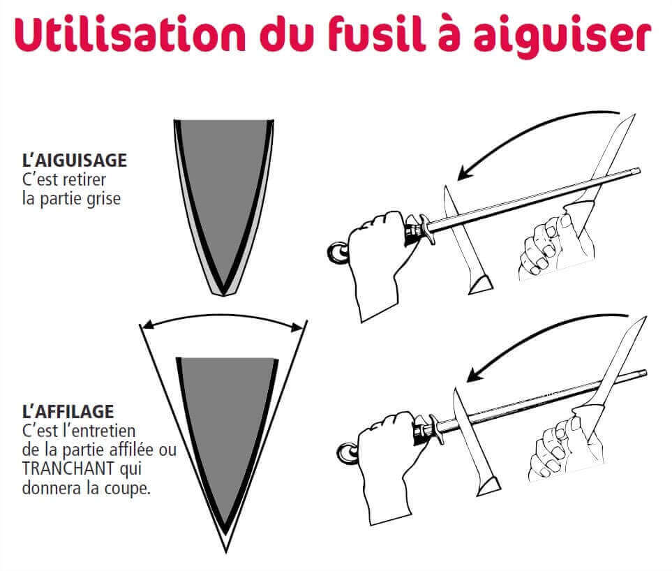 Fusil de boucher FISCHER mèche ovale 30cm grain fin manche noir et gris
