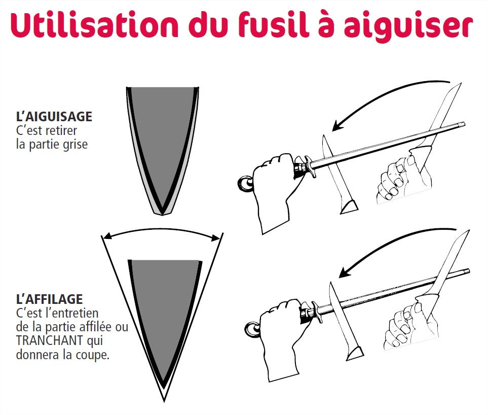 Fusil de boucher FISCHER mèche ronde 30cm grain fin