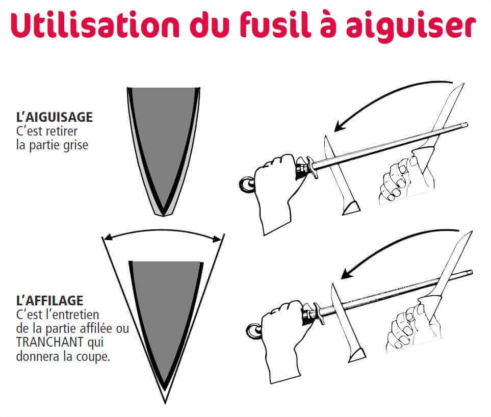 Fusil à aiguiser FISCHER ronde 25cm polissage
