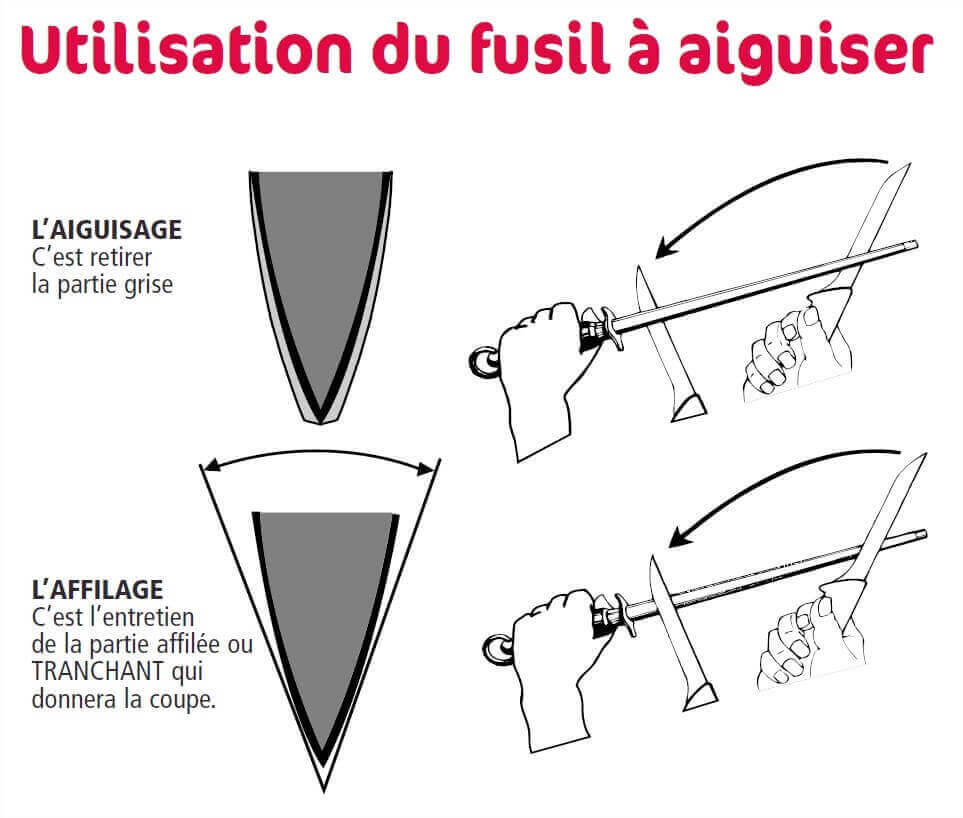 Fusil à aiguiser Pradel Excellence mèche ovale 36cm grain standard