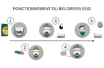 Pack Big Green Egg Medium barbecue + convEGGtor + chariot à roulettes