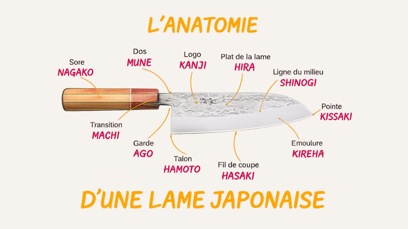 Les différentes parties d'un couteau japonais